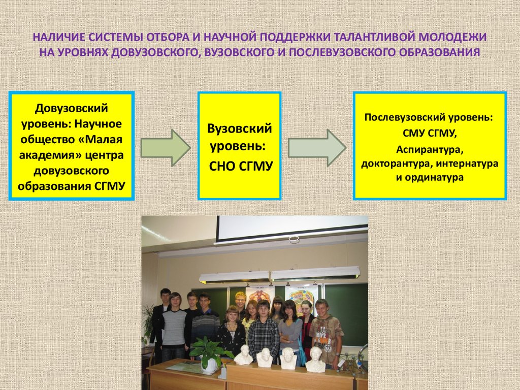 Ступенями послевузовского образования являются учеба в аспирантуре. Система довузовского образования. Структура довузовского образования. Концепция довузовского образования. Довузовское Вузовское и послевузовское образование.