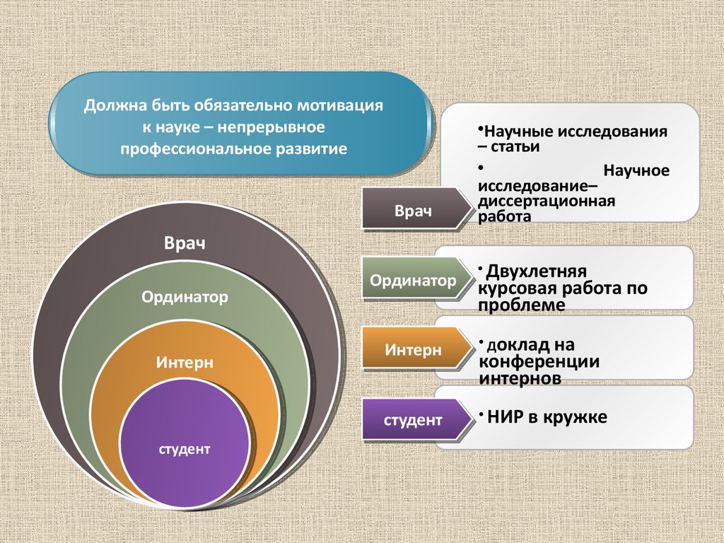 Культура наука интеграция