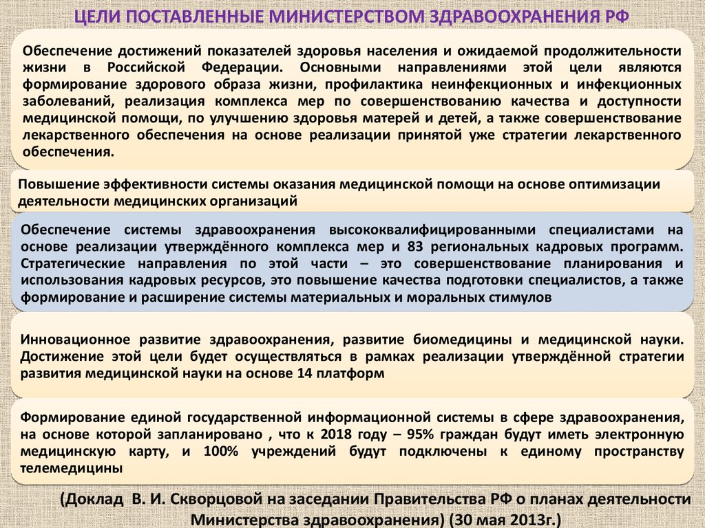 Характеристика деятельности министерства. Запрос на лекарственное обеспечение здравоохранения. Внедрение достижений науки в практику здравоохранения. Интеграция науки в практическое здравоохранение. Перечни стратегических направлений Минздрав РФ.