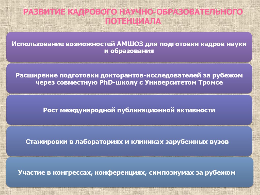 План развития кадрового потенциала медицинской организации