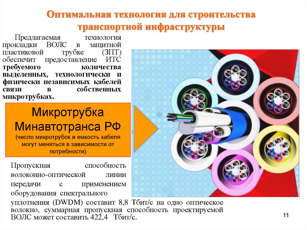 Оптимальные технологии. Технология оптических микротрубок. ВОЛС микротрубки развитие.