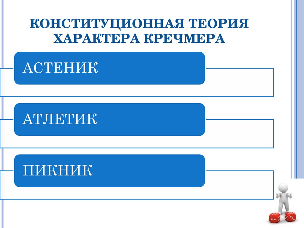 Теоретический характер. Теории характера. Конституционная теория.