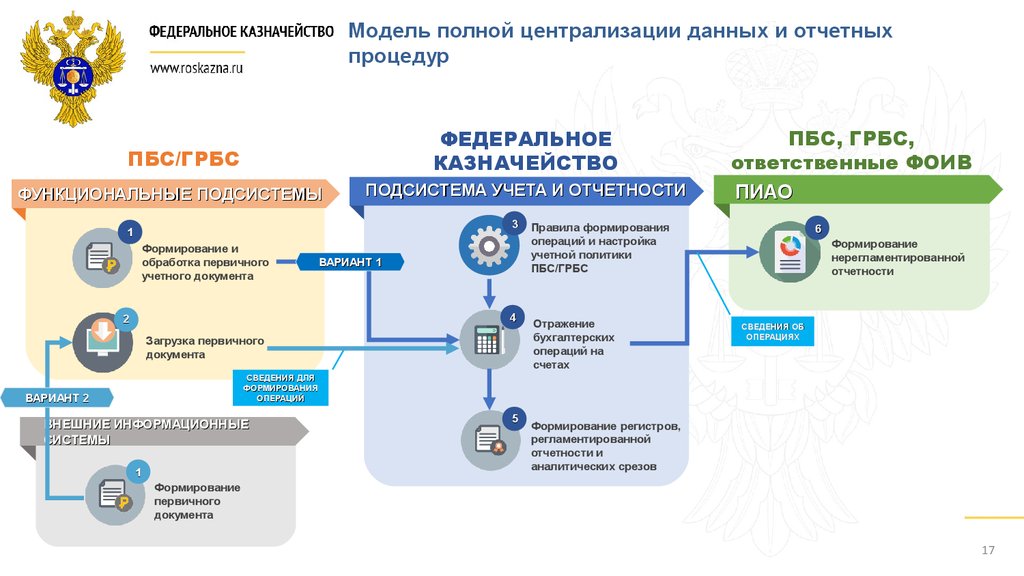 Казначейство продление