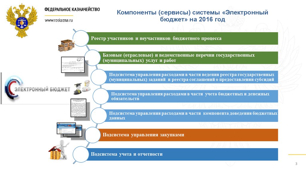 Электронный бюджет презентация