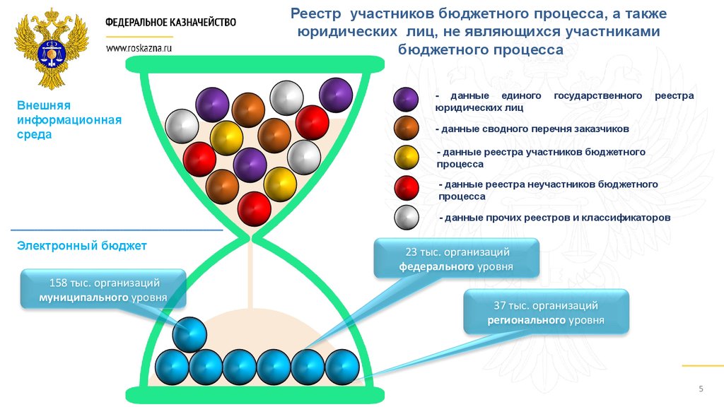 Реестр участников бюджетного