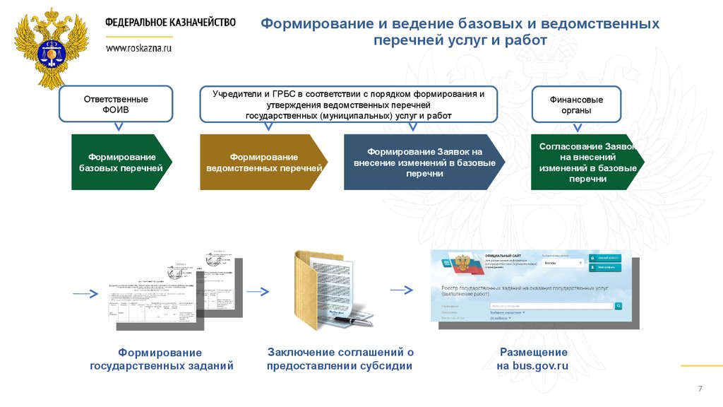 Перечень государственных услуг работ