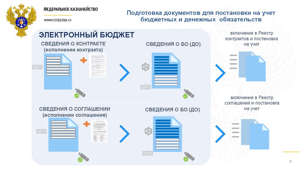 Сумма контракта для постановки на учет