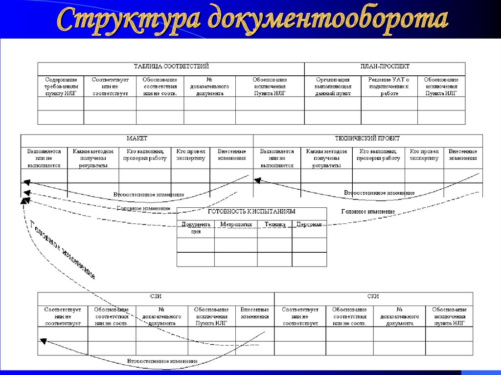 Производственный документооборот образец