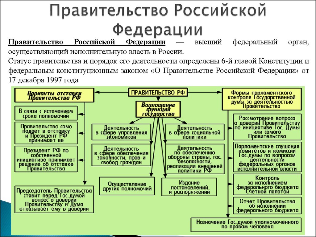 Используя конституцию рф начертите схему государственной власти рф назовите полномочия институтов