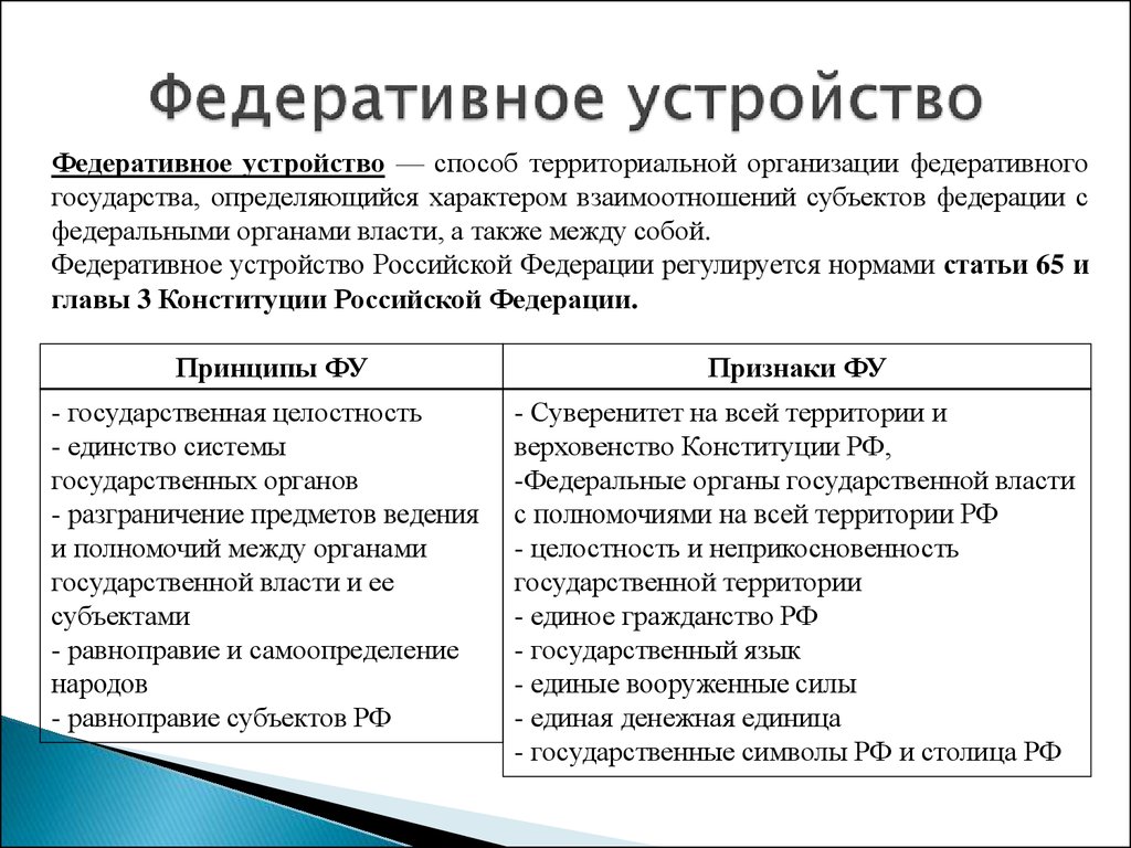 Правовые основы федеративного устройства. Принципы федеративного устройства РФ по Конституции. Основные конституционные принципы федеративного устройства РФ. Принципы федеративного устройства России по Конституции. Федеральное устройство России субъекты РФ.