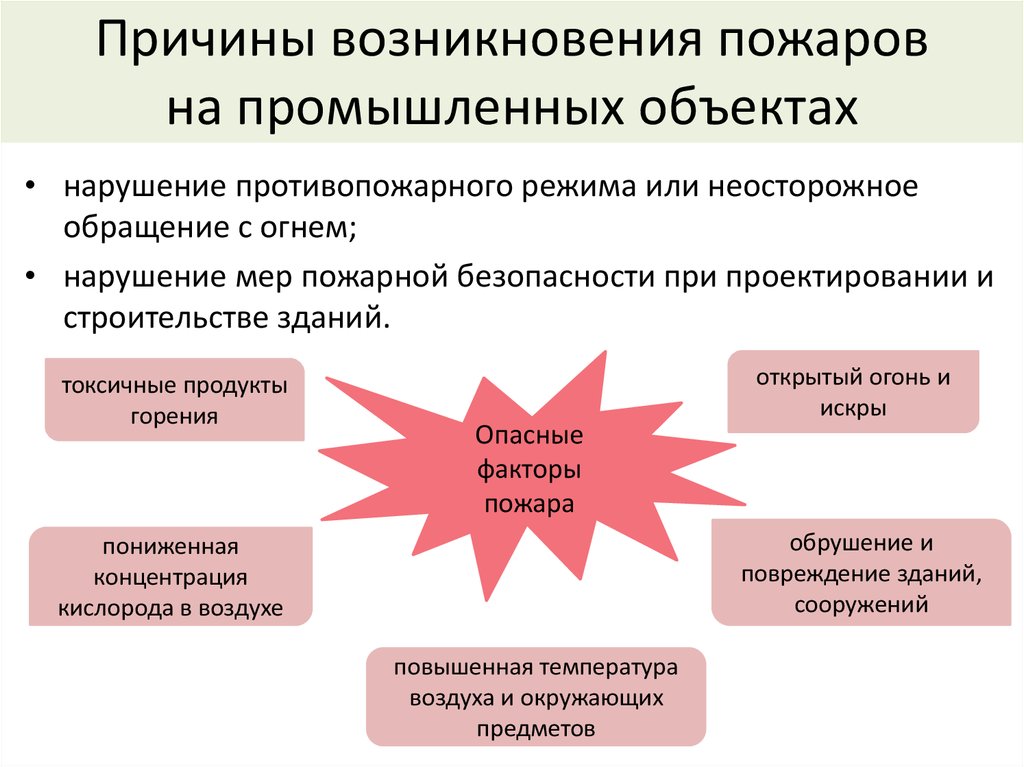 Главным основанием является. Первичные факторы возникновение пожара. Причины возникновения пожаров. Основные причины пожаров. Основные причины возникновения пожаров.