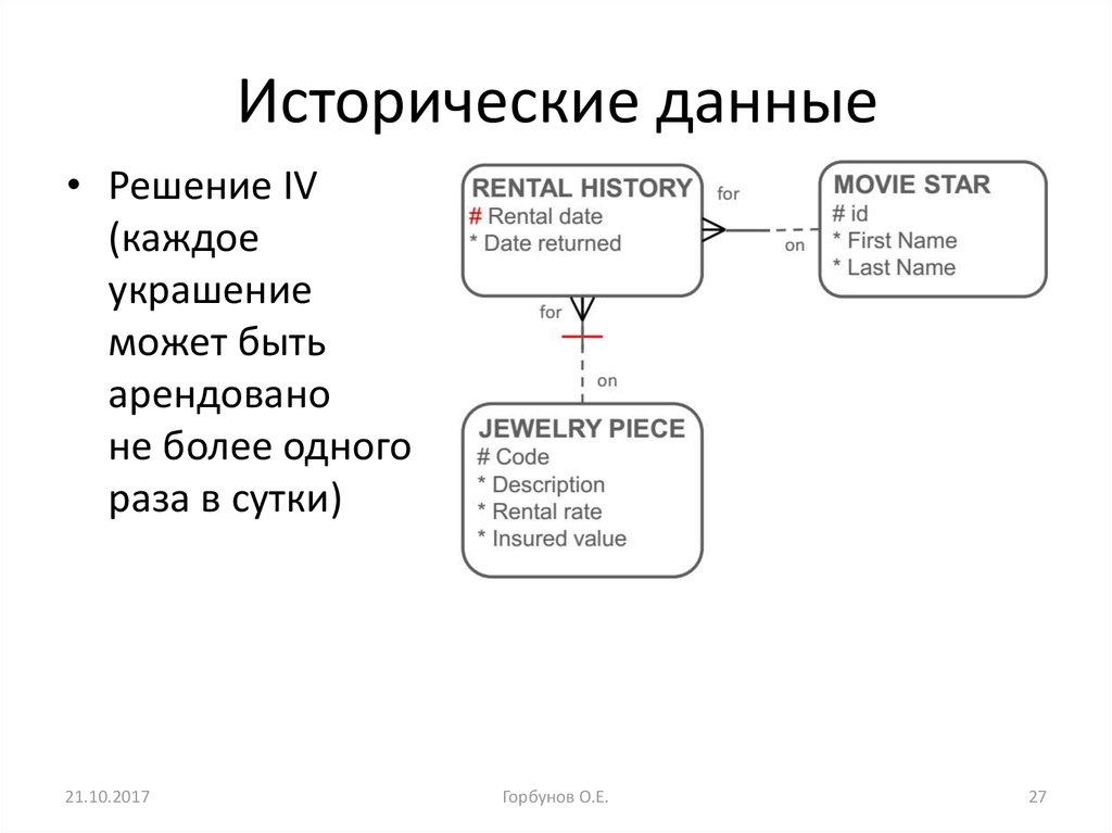 История данных. Исторические данные. Исторические данные России. Историчность данных. Историчность данных в базы данных.