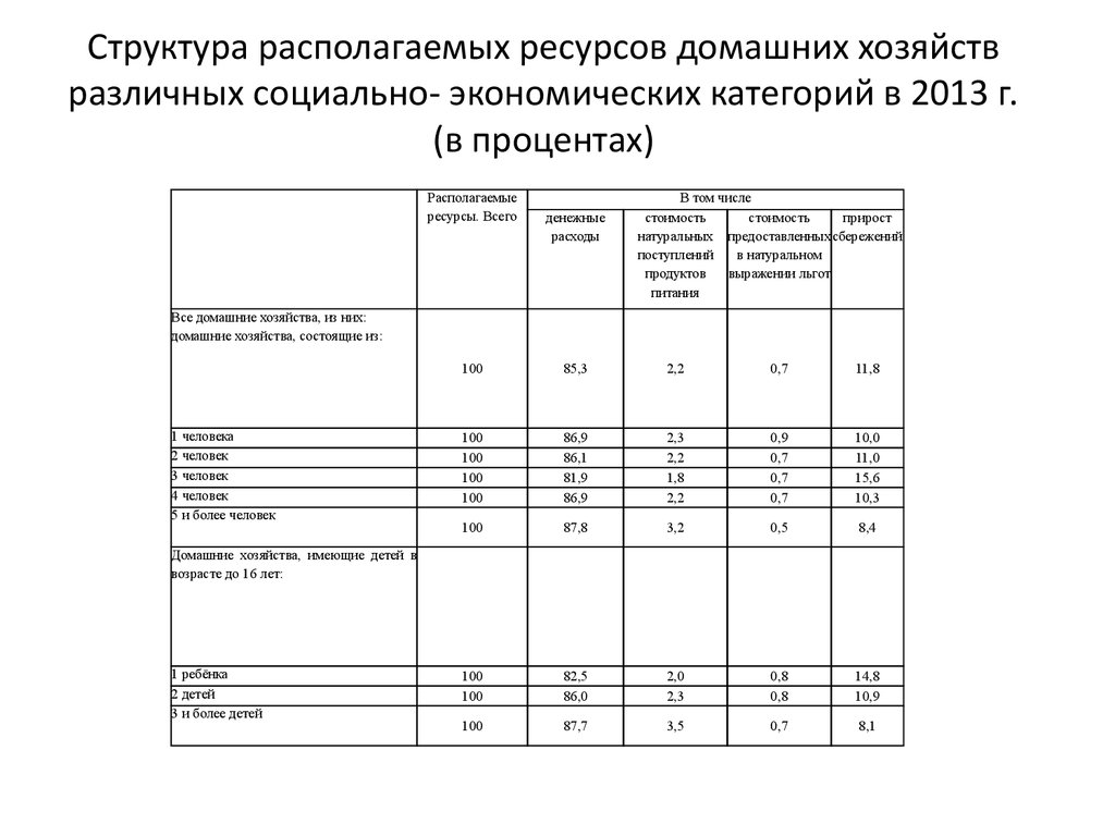 Располагать ресурсами