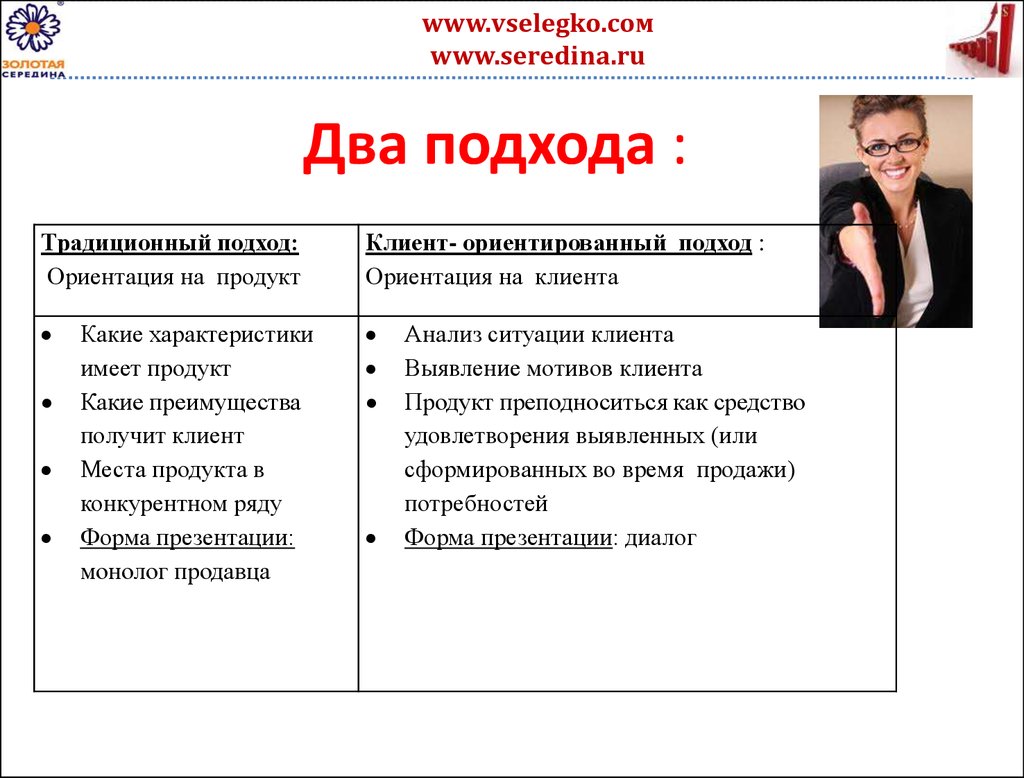 Два подхода. Ориентация на продукт. Правило второго подхода в продажах. Два подхода к налогообложению. Два подхода картинка.