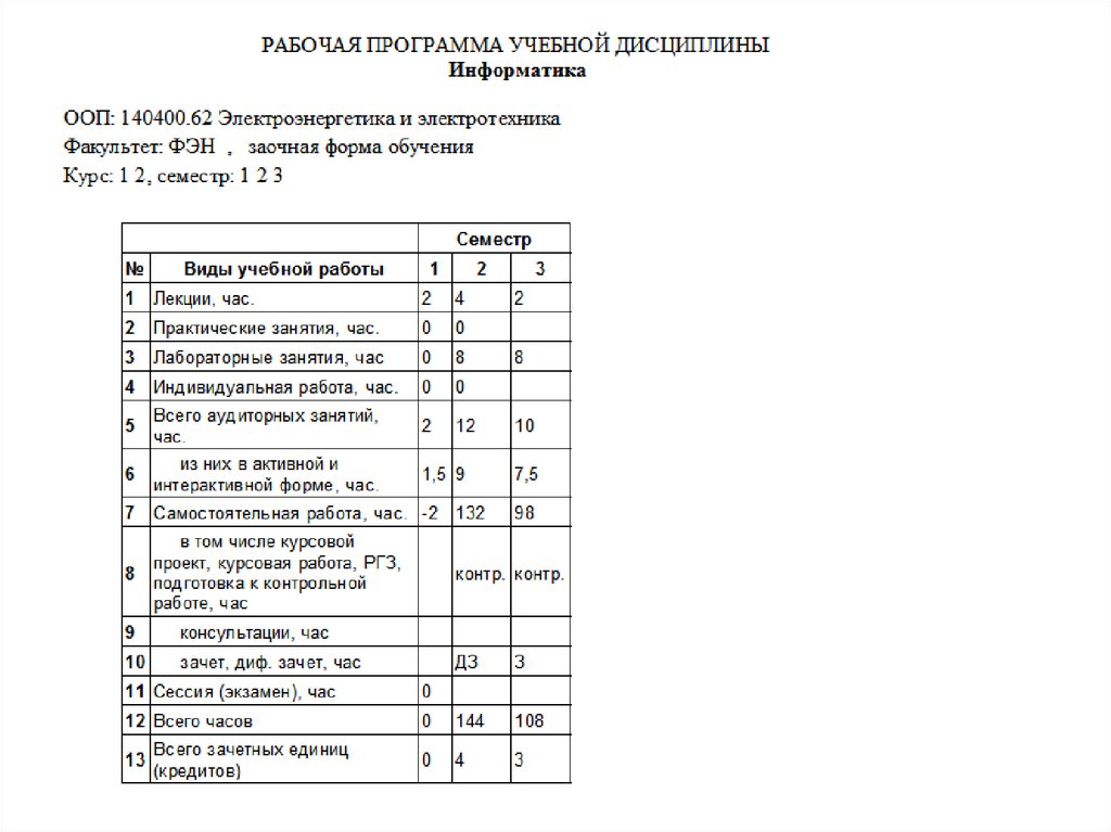 Содержание курса информатики. Диф зачет СКФУ баллы.