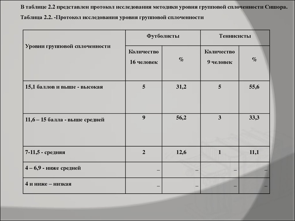 Особенности групповых процессов в спортивных командах - презентация онлайн