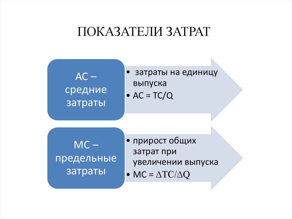 Показатели затрат