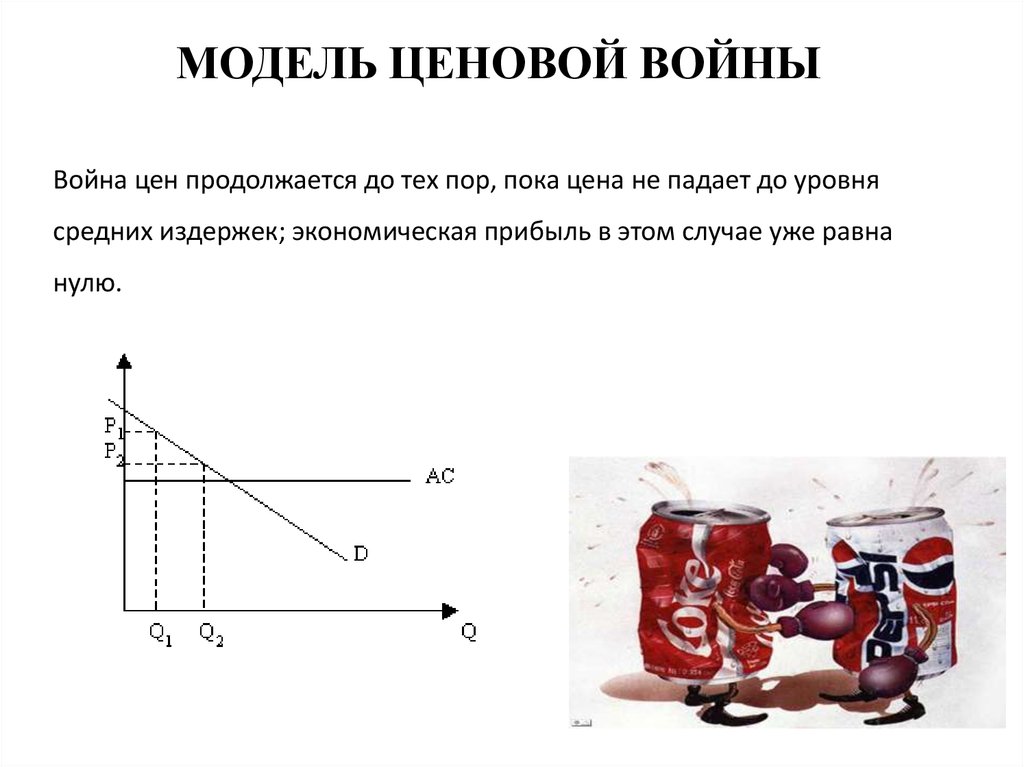 Тех пор пока масса. Модель ценовой войны. Ценовая война. Ценовые модели. Ценовая война в олигополии.