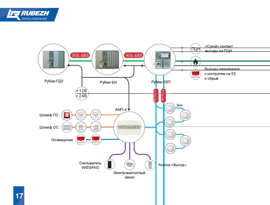 Рубеж сайт производителя. Адресная система пожарной сигнализации рубеж r3. Пожарная сигнализация рубеж структурная схема. R3 рубеж 20п. Схема подключения АЛС рубеж 2оп r3.