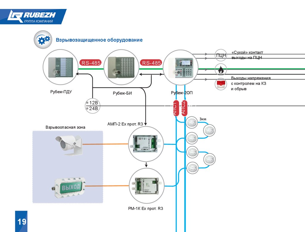 Рубеж пожарная. Структурная схема рубеж 2оп. Рубеж 2оп прот r3 структурная схема. Рубеж 2оп расключение. Рубеж-20п схема подключения.