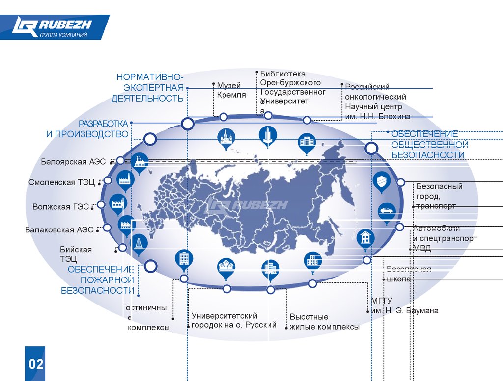 Группа компаний Rubezh - презентация онлайн