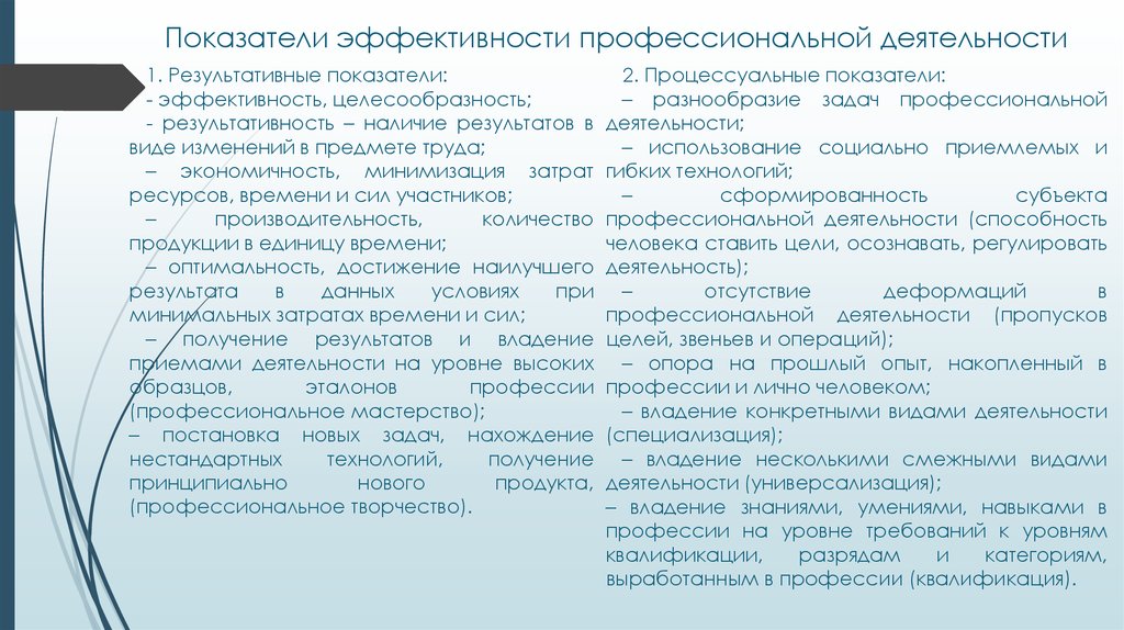 Оценка профессиональной деятельности. Показатели эффективности государственных служащих. Показатель эффективной профессиональной деятельности. Эффективность и результативность профессиональной деятельности. Критерии эффективности профессиональной деятельности.