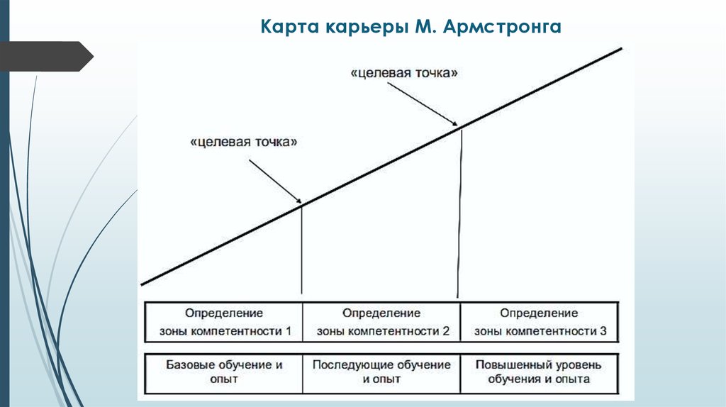 Карьерная карта образец