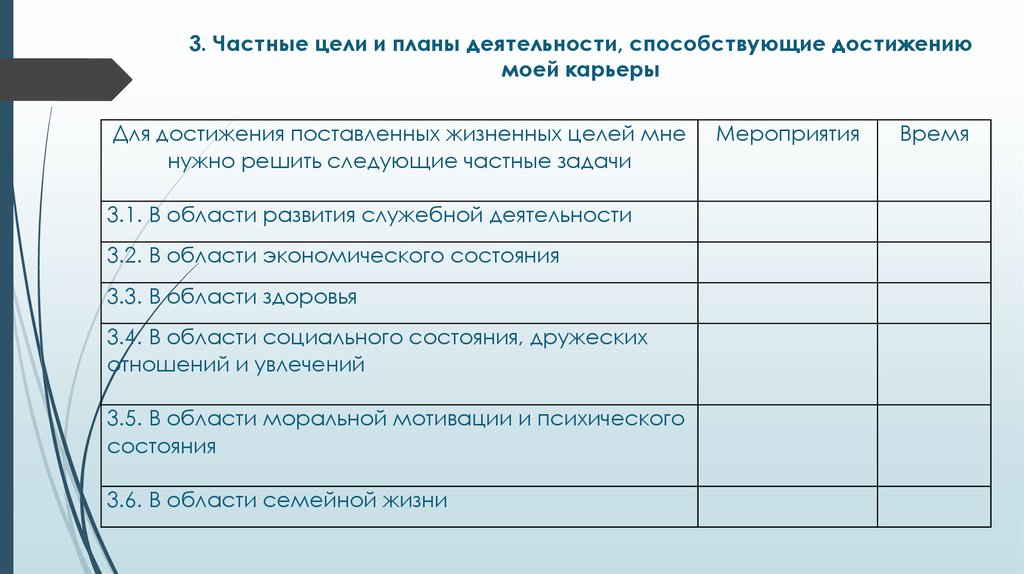 Частные цели и планы деятельности способствующие осуществлению моей карьеры