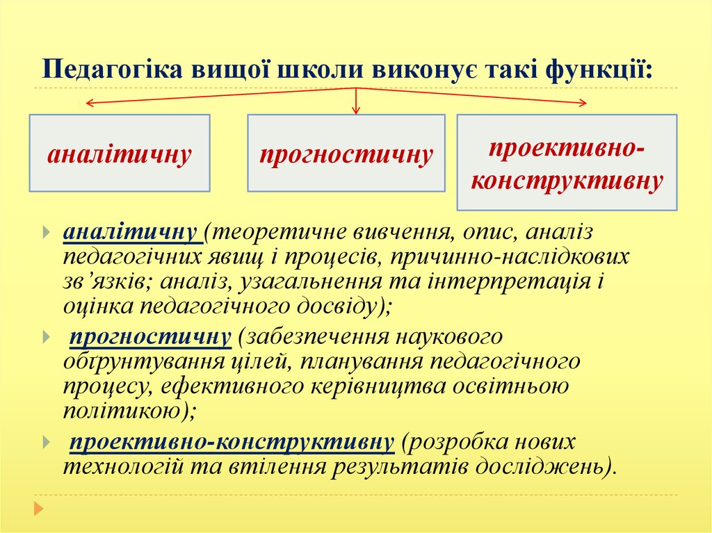 Реферат: Предмет і завдання педагогіки. Функції вчителя