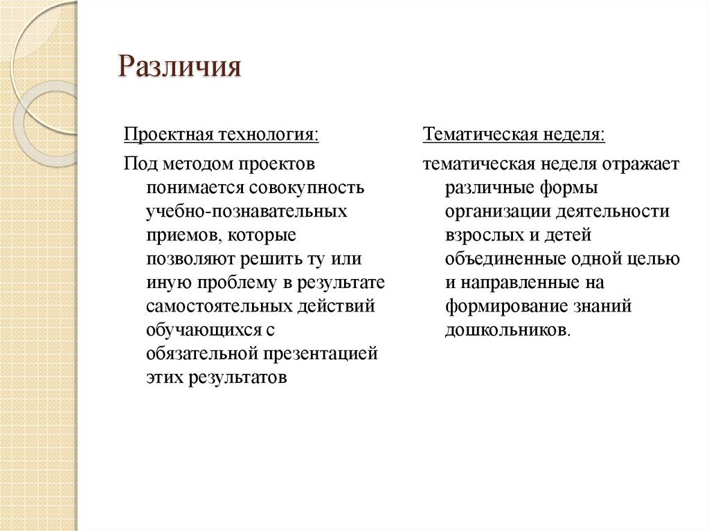 Проектная деятельность школьников - презентация онлайн