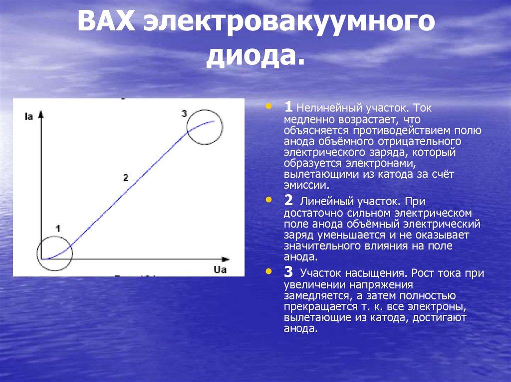 Электровакуумные приборы презентация