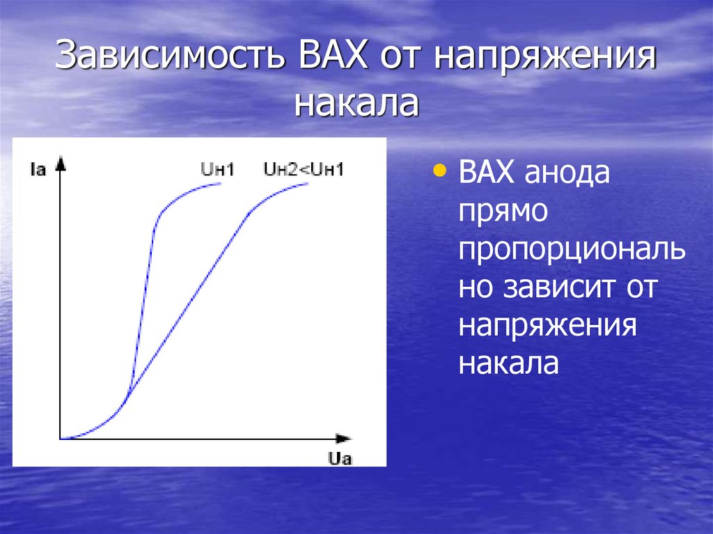 Напряжения накала. Вах зависимость. Вольтамперная характеристика это зависимость. Вольт амперная зависимость. Вах лампы накаливания.