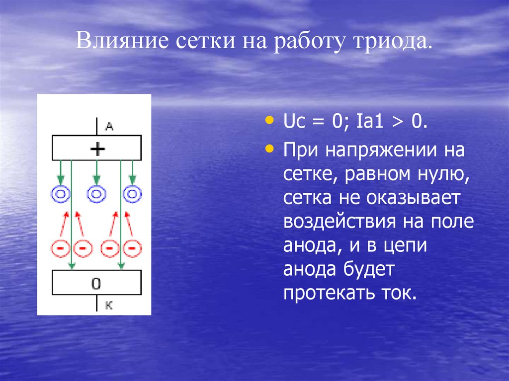 Электровакуумные приборы презентация