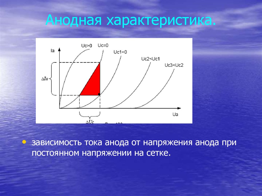 Электровакуумные приборы презентация