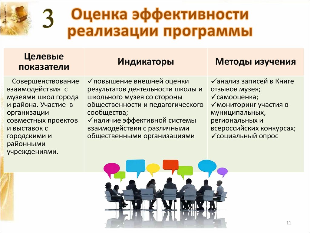 Технологии повышения эффективности. Механизм оценки эффективности реализации программы. Оценка результативности программы. Показатель оценки реализации программы развития школы. Критерии оценки эффективности программы.