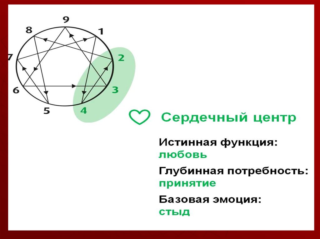 Г о р д ы н я - это мое недовольство