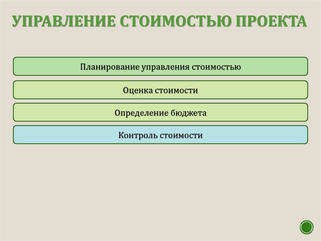 Этапы управления стоимостью проекта