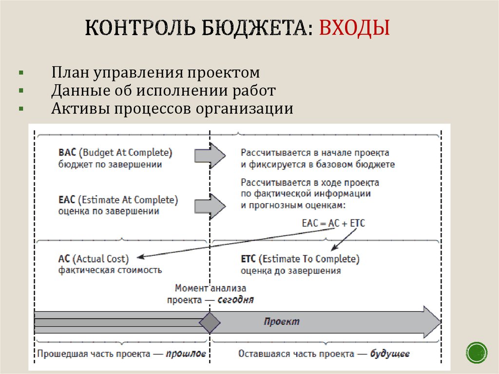 Управление стоимостью бюджетом проекта