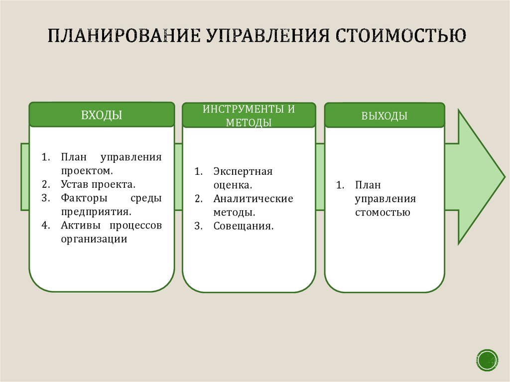 Планирование это в проекте