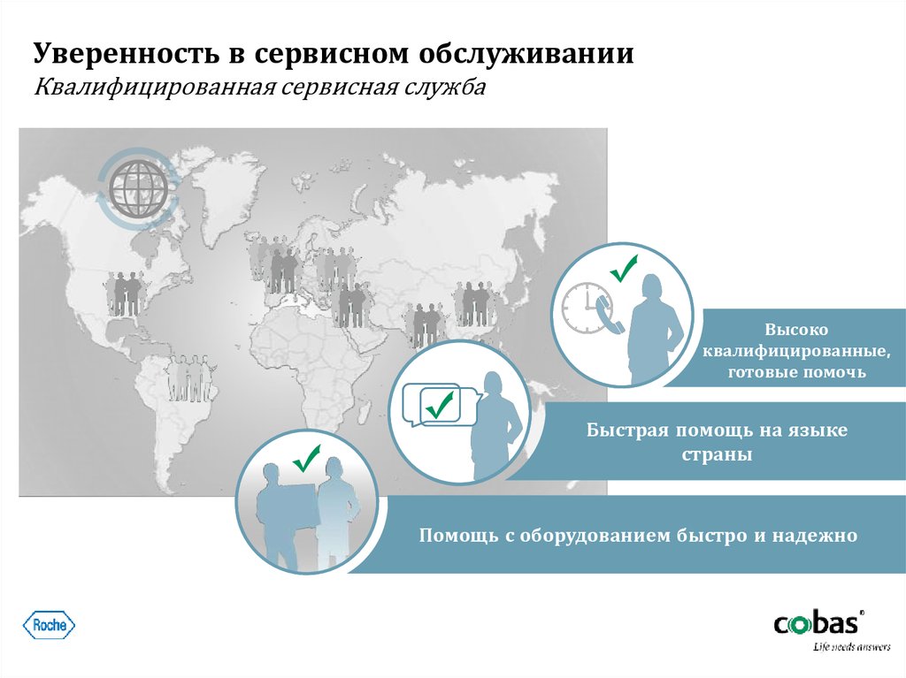 Уверенность в сервисном обслуживании Квалифицированная сервисная служба