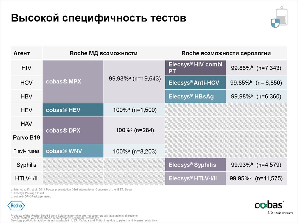 Высокой специфичность тестов