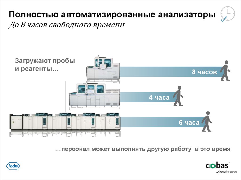 Полностью автоматизированные анализаторы До 8 часов свободного времени