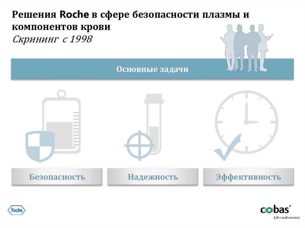 Решения Roche в сфере безопасности плазмы и компонентов крови Скрининг с 1998