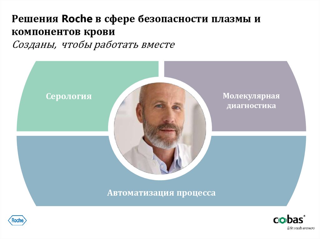 Решения Roche в сфере безопасности плазмы и компонентов крови Созданы, чтобы работать вместе