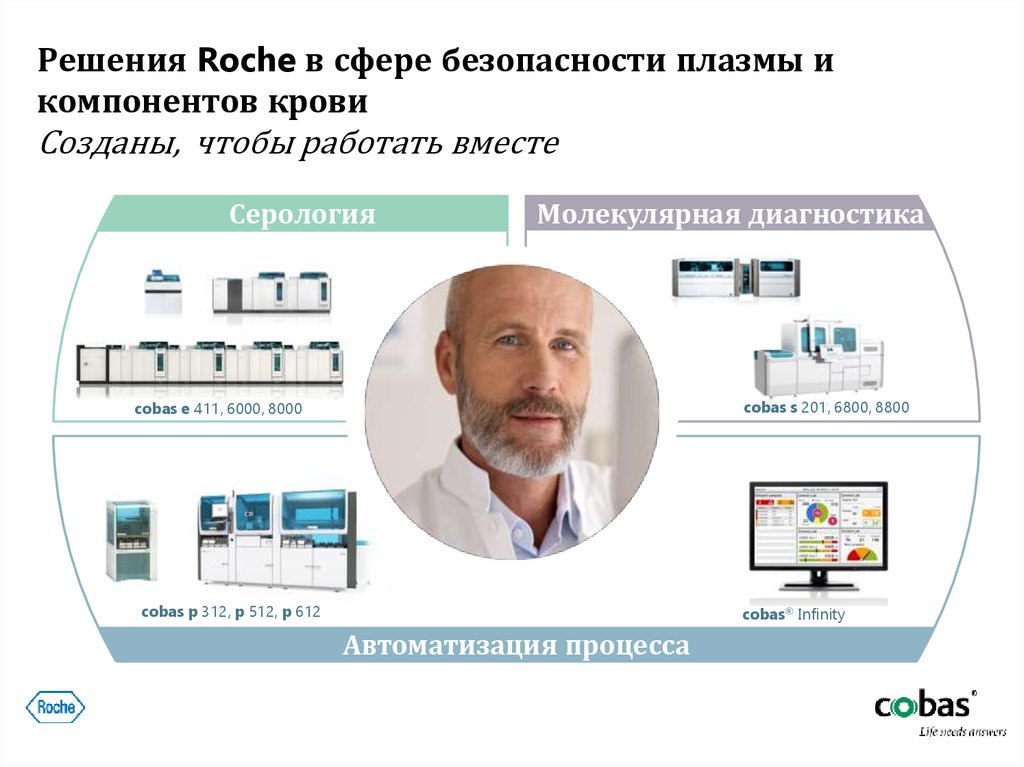 Решения Roche в сфере безопасности плазмы и компонентов крови Созданы, чтобы работать вместе