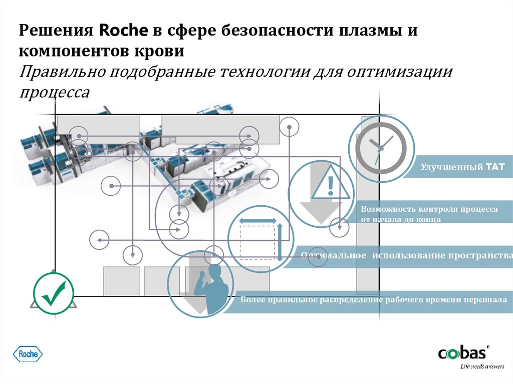 Решения Roche в сфере безопасности плазмы и компонентов крови Правильно подобранные технологии для оптимизации процесса