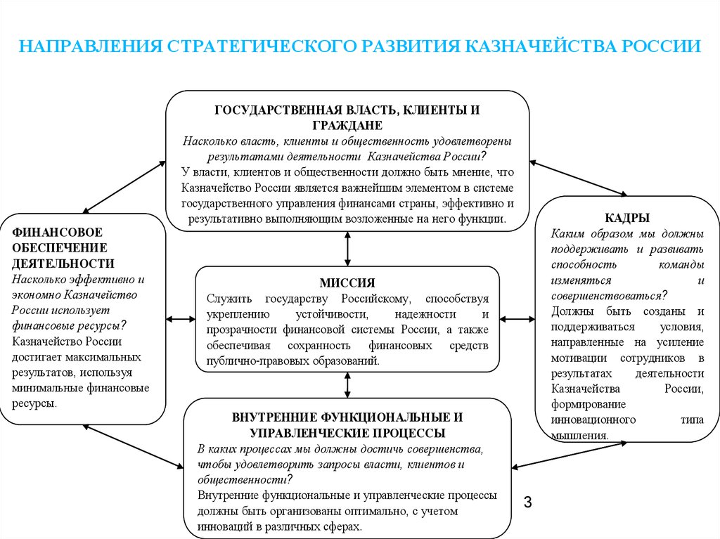 Система казначейских платежей презентация