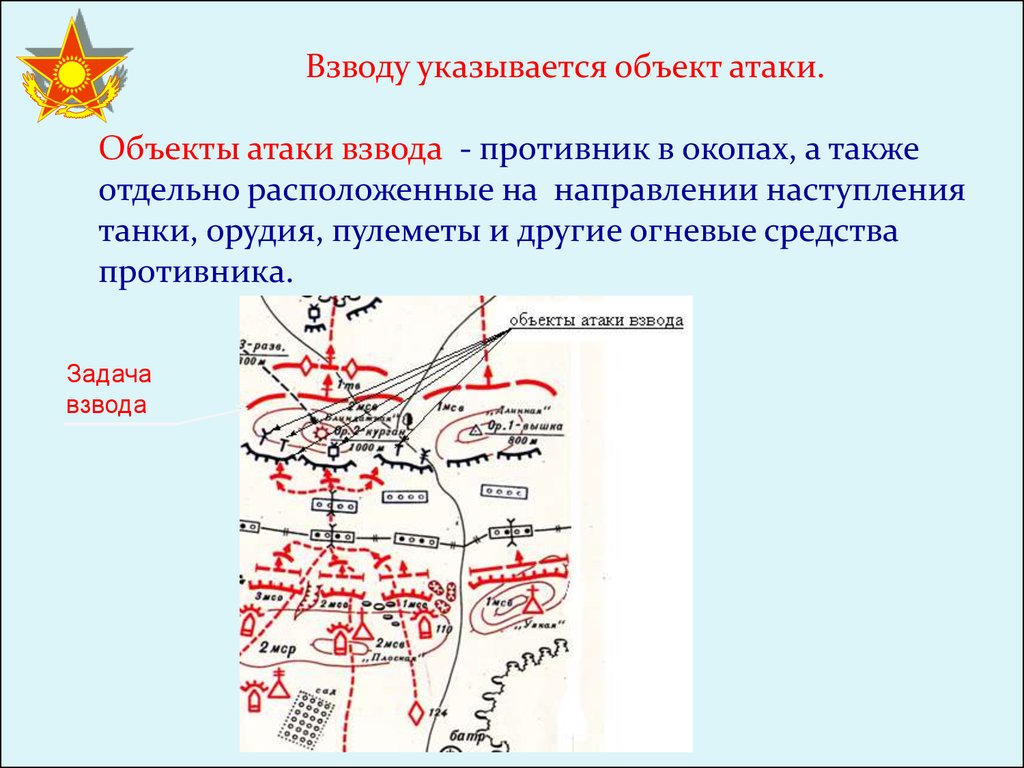 Схема непосредственного охранения и самообороны огневых взводов на огневой позиции