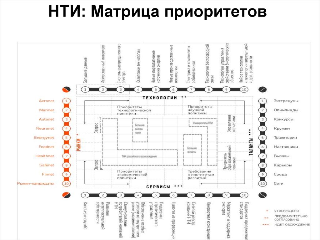 Дорожная карта нти автонет