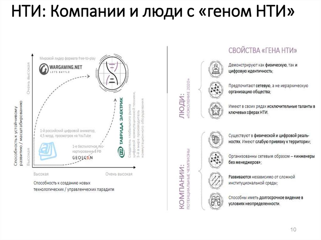 Ано национальная технологическая инициатива